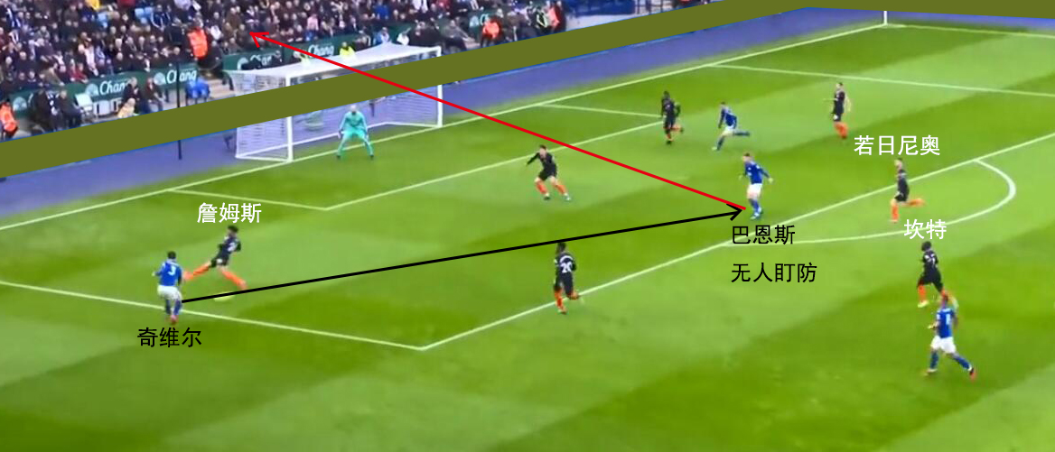 复盘切尔西2-0热刺,复盘切尔西vs埃弗顿