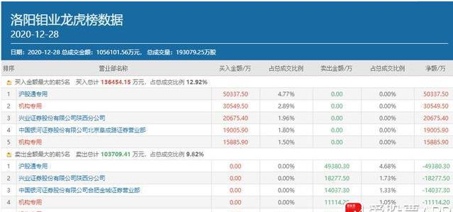 下周妖股最新名单,10板妖股板块