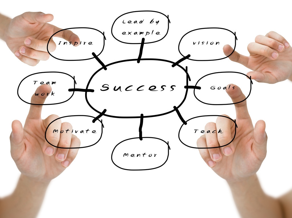 体验式安全培训,体验式培训金威