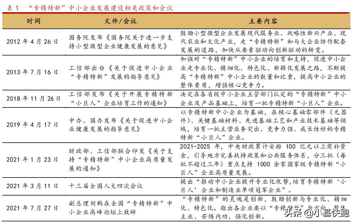 专精特新企业新产品,专精特新次新股