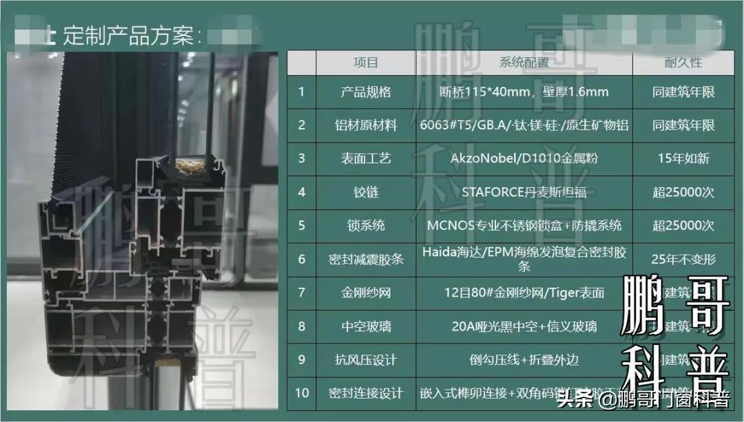 家装铝合金门窗价格表大全,家装门窗报价模板
