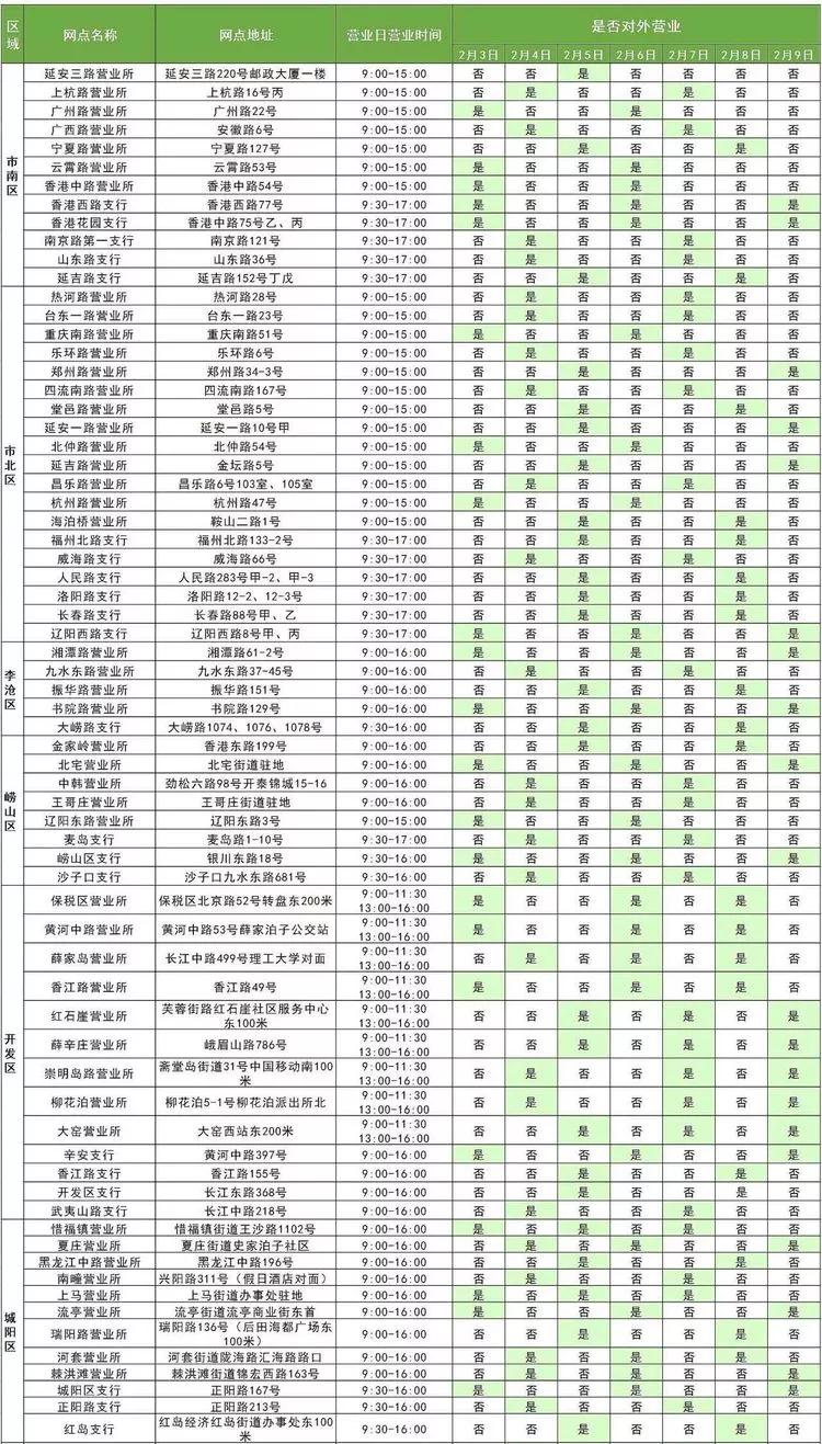 青岛农商银行西海岸分行营业时间,青岛市各大银行周日几点上班