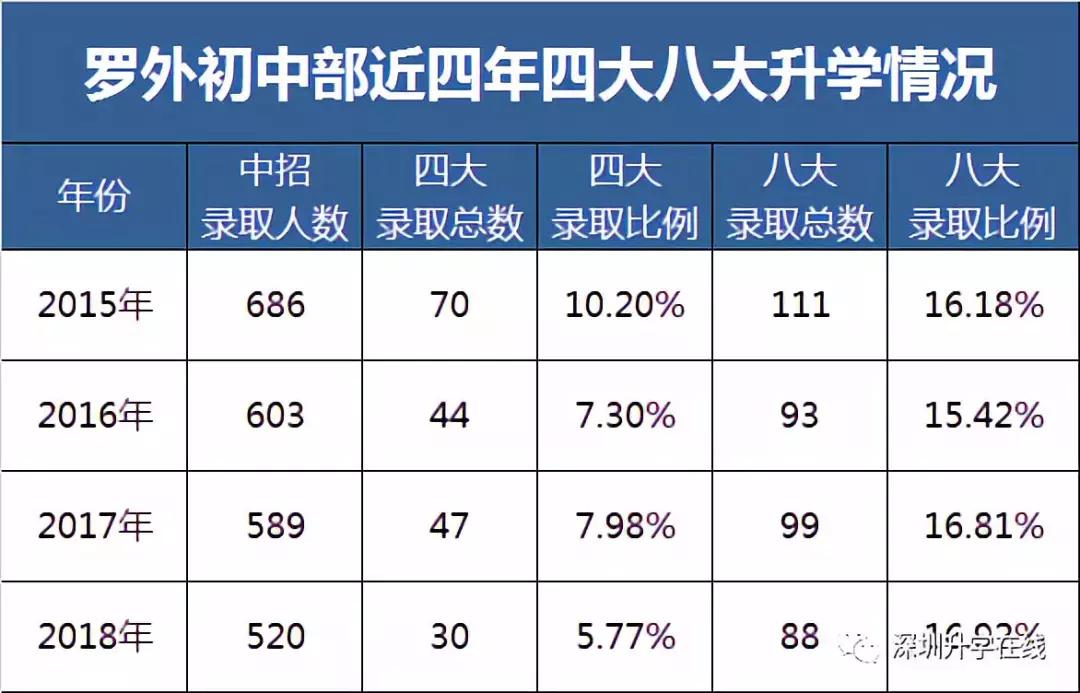 深圳罗外初中好吗,深圳罗湖罗外初中部