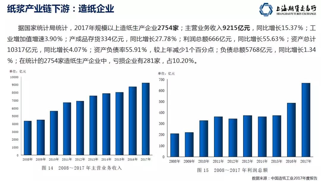 期货交易品种怎么样,纸浆期货最新行情分析
