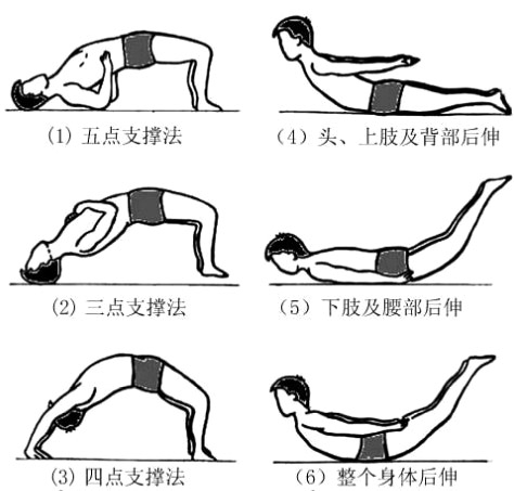 腰椎间盘突出针灸有副作用吗,腰椎间盘突出针灸越来越严重