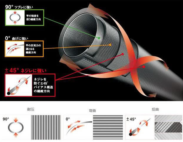 老钓手牌鱼竿怎么样,老钓手钓鱼起竿标准法