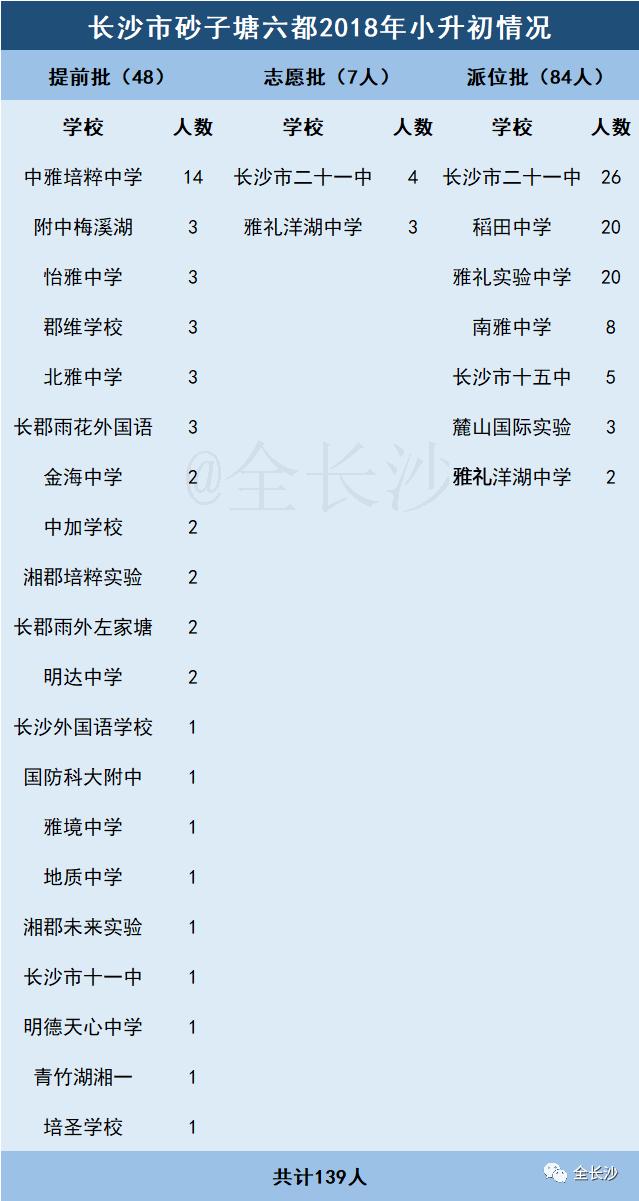 有口皆碑|长沙名小集团：①砂子塘集团