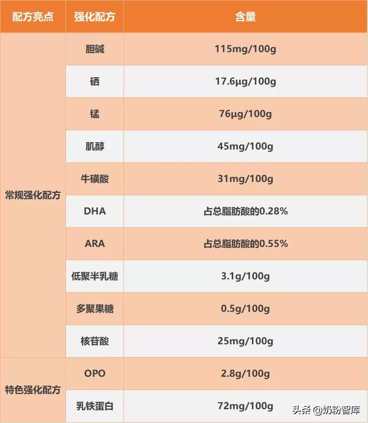 纽瑞滋佶润奶粉3段多少钱,纽瑞滋佶润奶粉靠谱吗