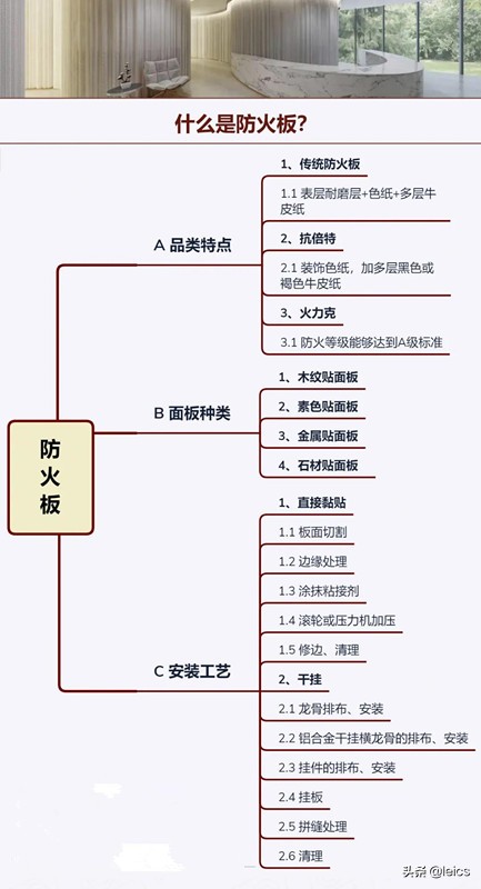 什么是防火板生产厂家,什么是防火板装饰材料