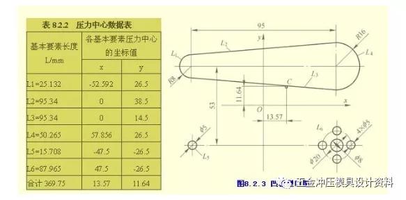 汽车冲压模具设计基础,五金模具设计排样标准