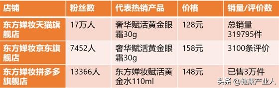 中老年化妆品的消费,老年化妆品市场