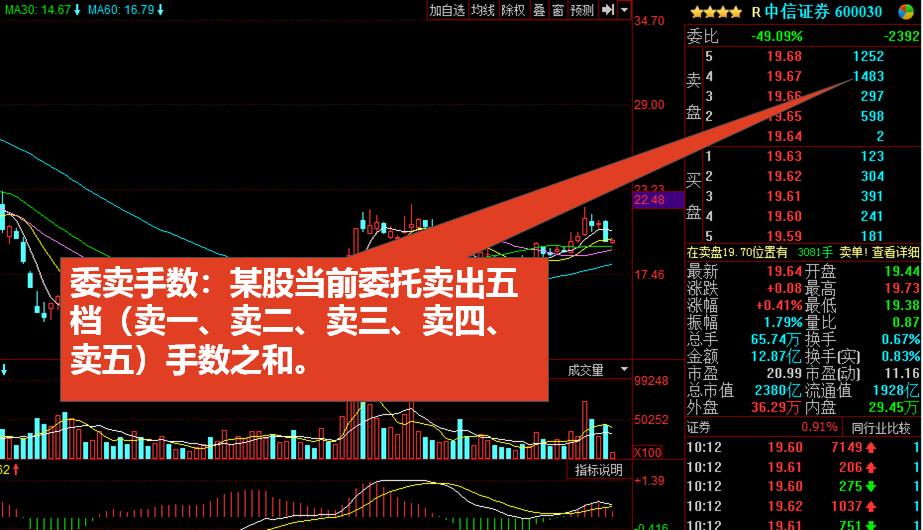 股票入门基础知识股市看盘技巧,股票入门基础知识看盘溢价率