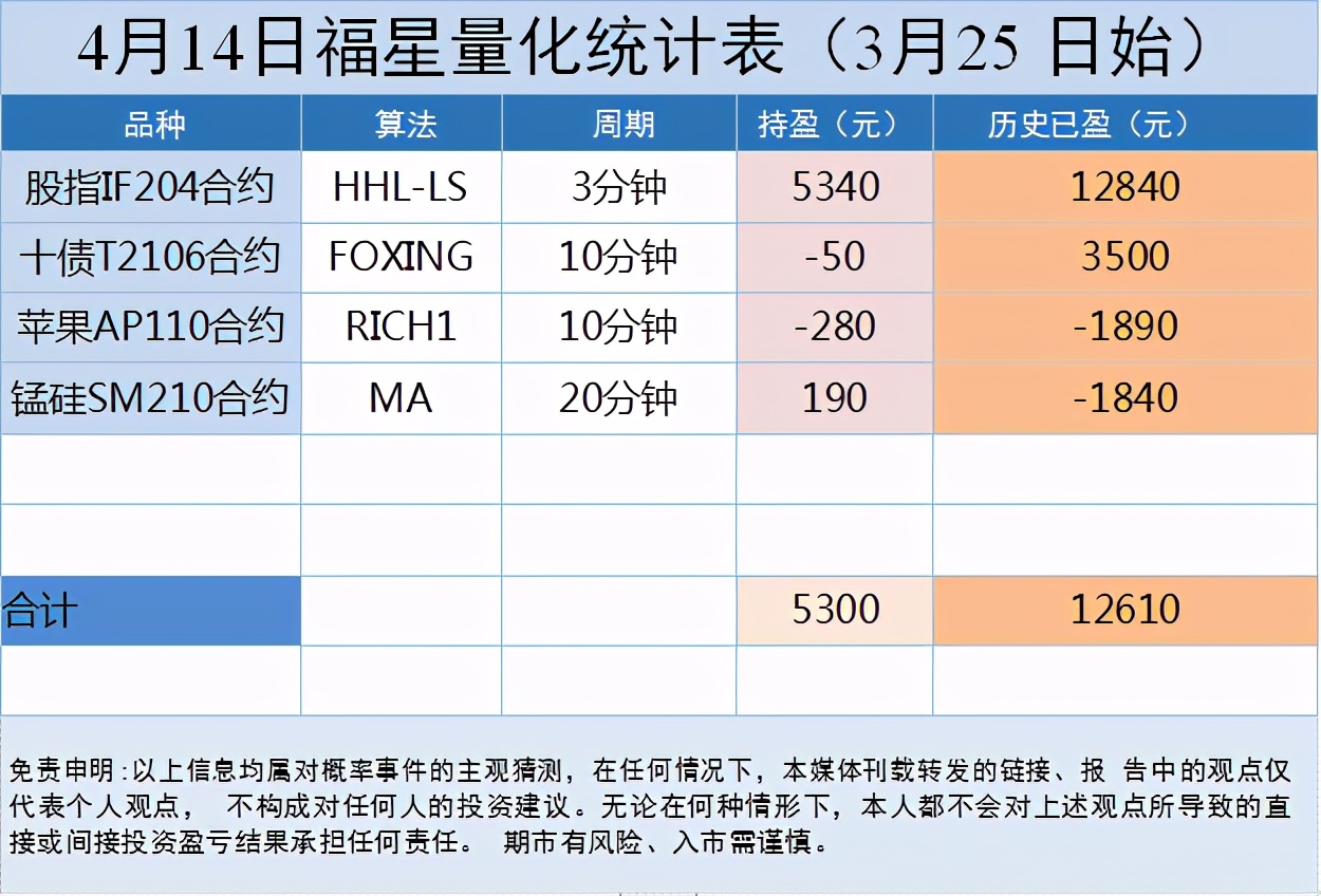 期货如何寻找大行情,期货如何寻找单边行情