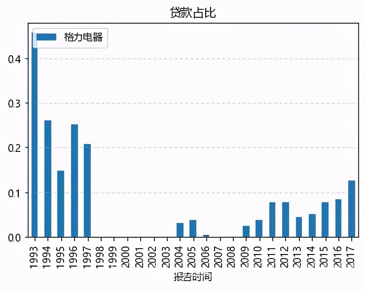 财务干货分析方法,财务风险洞察从流程到科目附案例