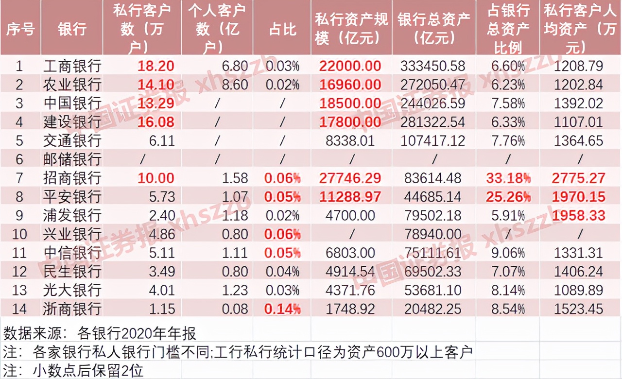 在中国有100万存款算不算有钱人,有车有房存款1000万算不算有钱人