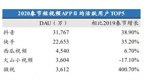 抖音快手b站小红书内容推广,b站和快手抖音小红书哪个厉害