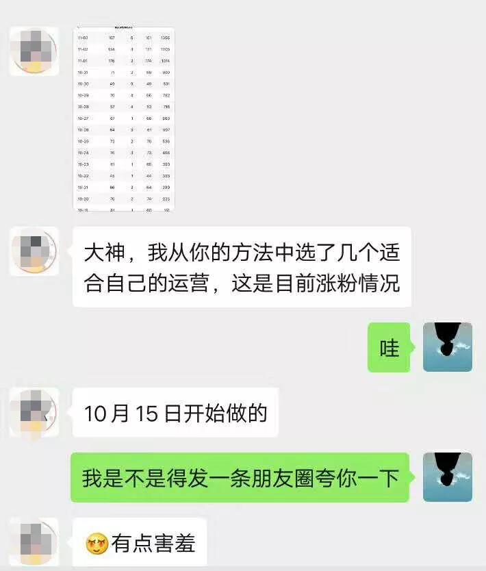 如何运营公众号养活自己,微信公众号怎么从零开始运营