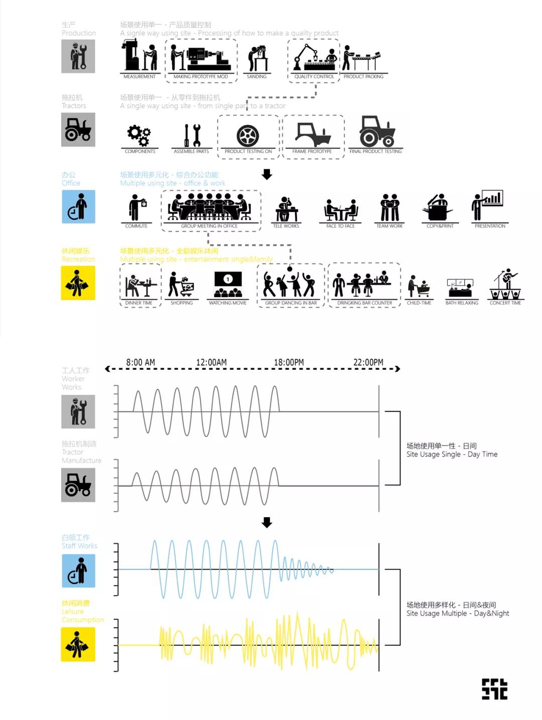 天拖城市更新项目一期开工,天拖城市更新项目地块