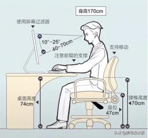 装修冰箱预留尺寸一般是多少合适,装修前需要确定尺寸的家电有哪些