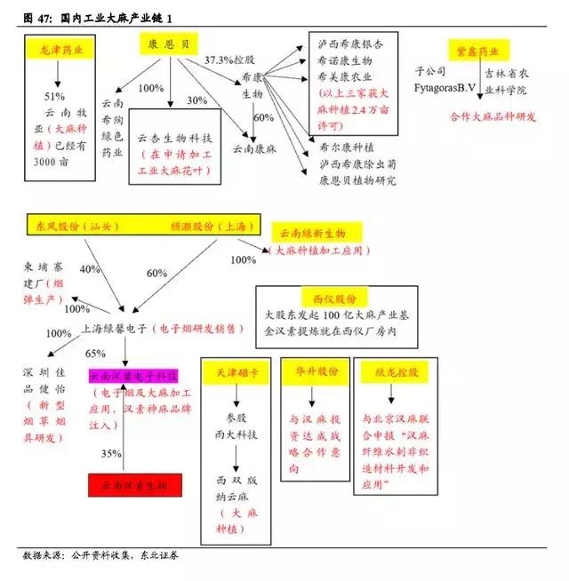 工业*麻大**：蓝海市场正待“收割”