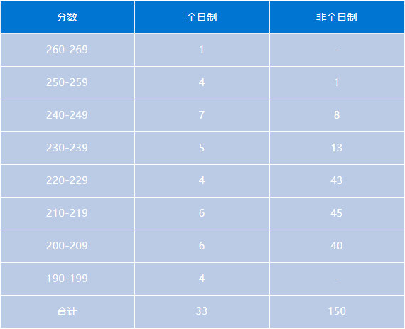 会计专硕mpacc官网报名,会计专硕mpacc跨专业考研