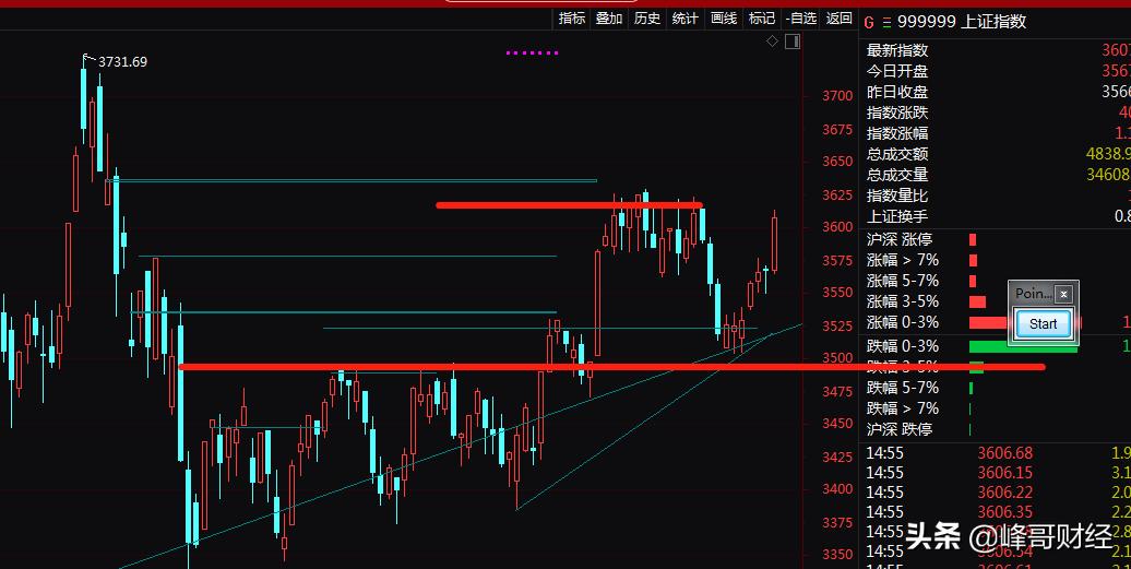股市怎么做到复利模式,专业投资者如何在股市盈利