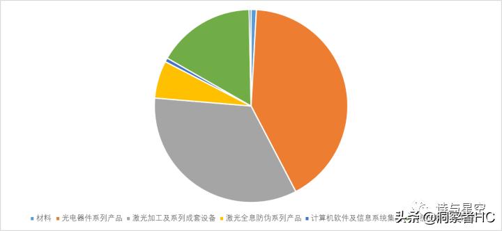 华为mate40供应链结构图,华为手机供应链管理