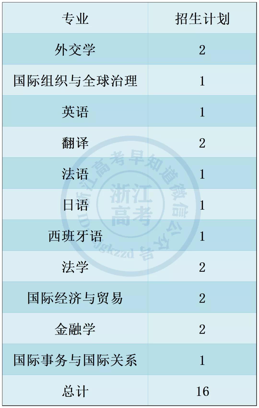 小语种最吃香的6大专业是什么,小语种专业就业前景及薪资