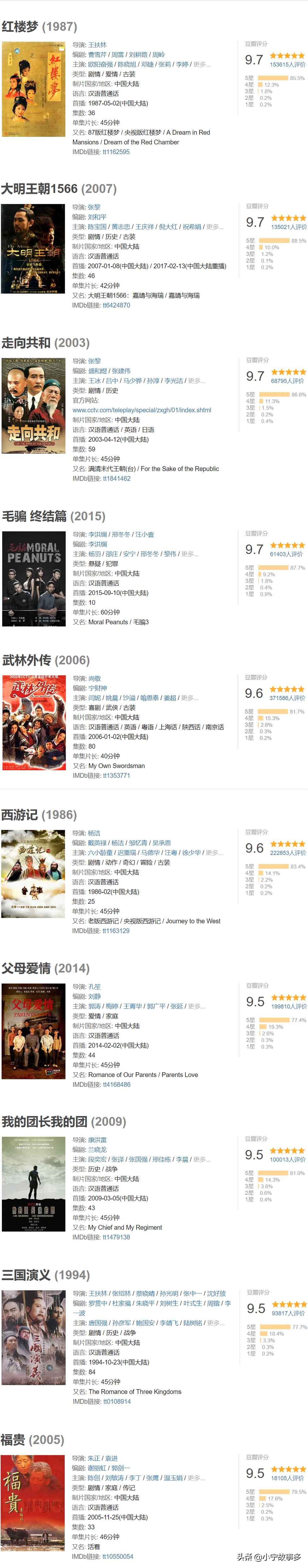 豆瓣评分最高的国产电视剧,二十部国产高分电视剧你看过几部