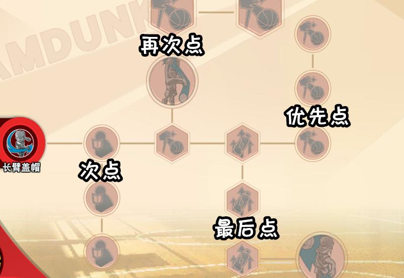 灌篮高手手游球员强度排行中锋,灌篮高手手游最强中锋