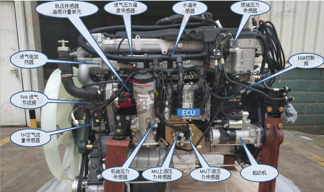 国六重卡怎么操作,柴油车国六标准实施时间