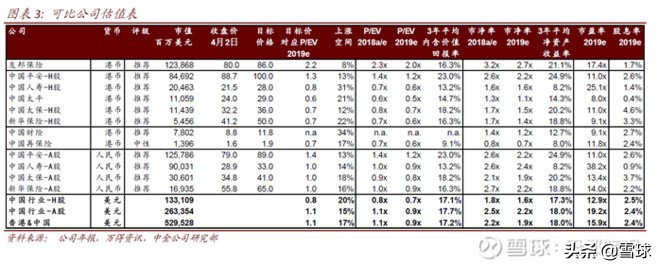 中国太平的根本原因,中国太平投资风险