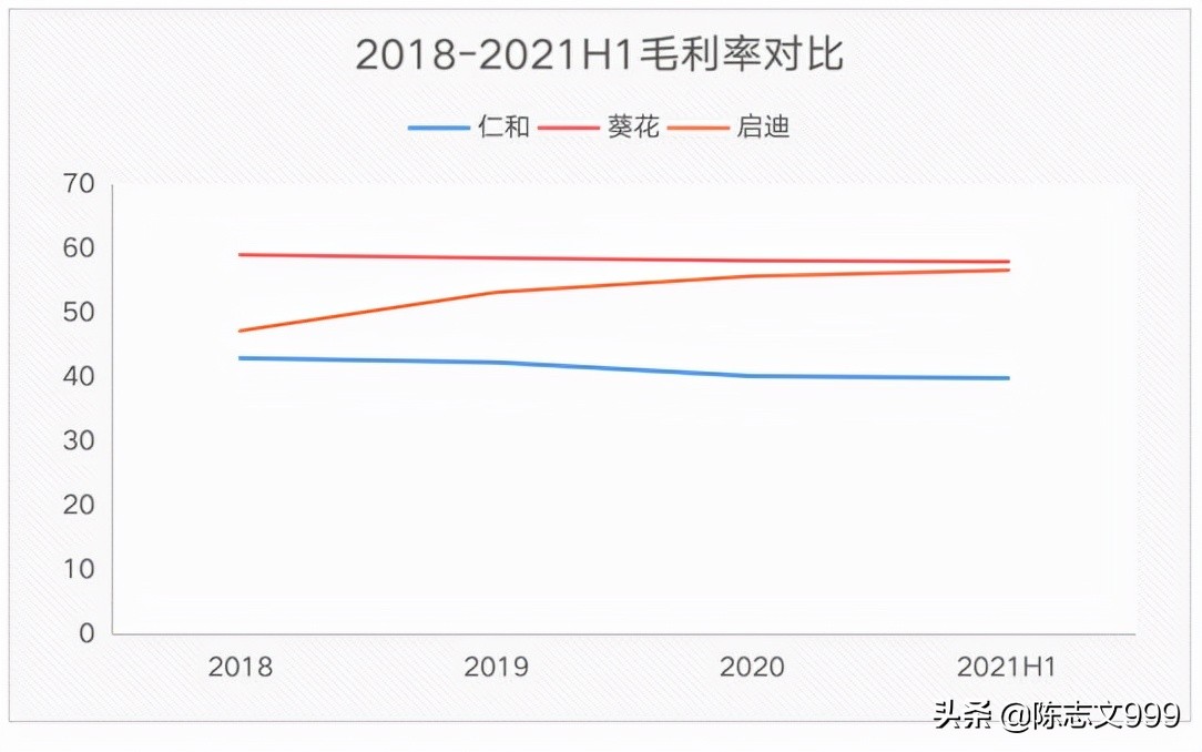 仁和药业2019业绩,仁和药业2019年各板块业绩如何