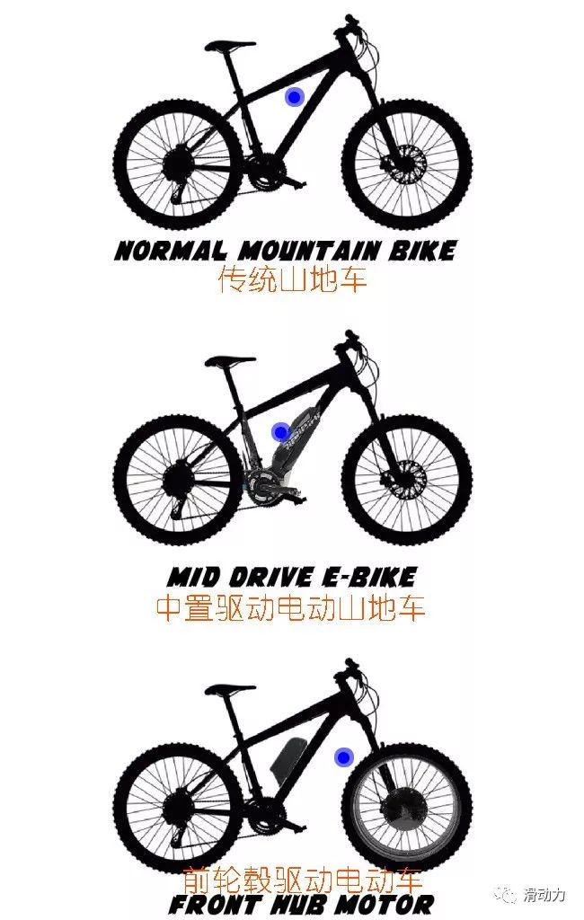 轮毂电机和中置电机哪个更费电,自行车中置电机和轮毂电机哪个好