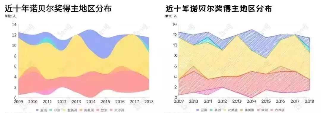 如何做可视化图表网站,动态图表制作方法有哪些