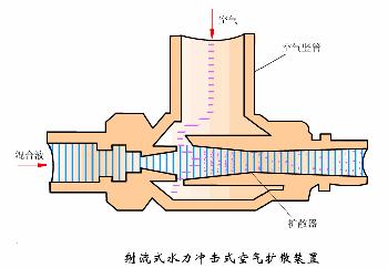 污水处理工艺图集,污水处理厂设备的工艺流程讲解