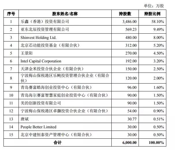 谁给了“小爱同学”的中国芯?乐鑫科技—中国物联网芯片巨头