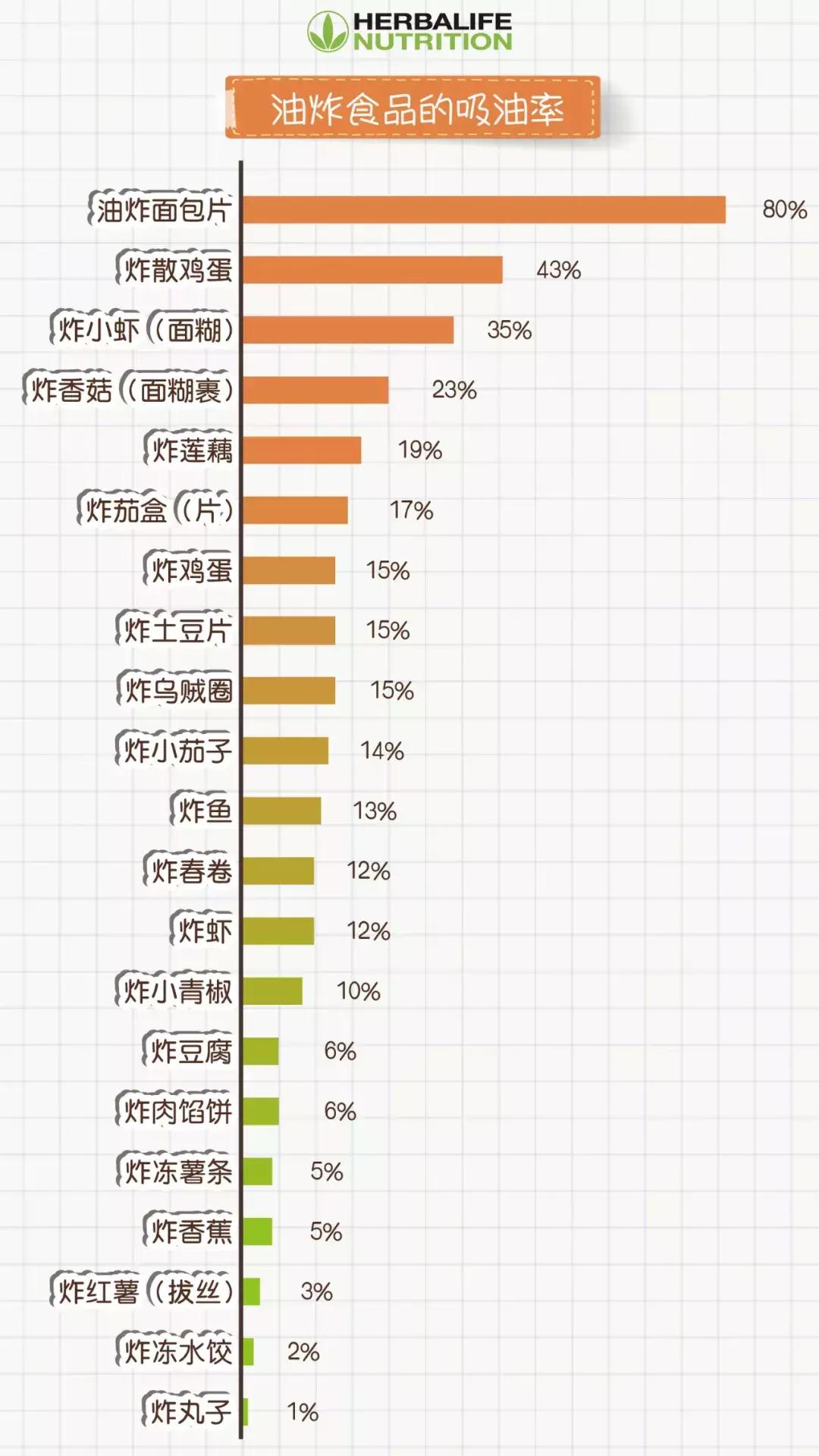 爱吃油炸食品怎么办,爱吃油炸的怎么调理
