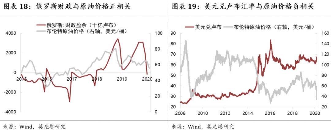 钟正生谈流动性拐点,钟正生谈中国经济
