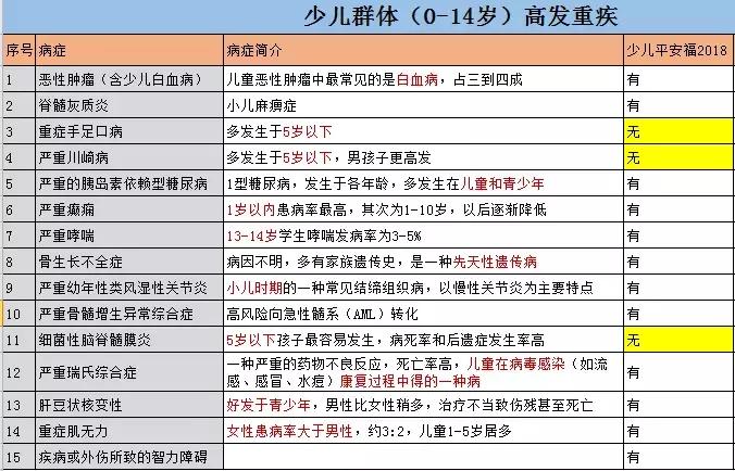 买了少儿平安福7年了能退吗,买了平安少儿险怎么退