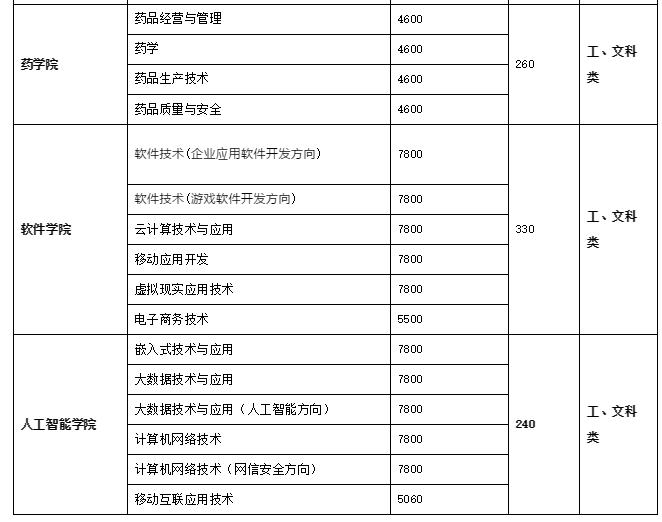 长沙科技职业学院招生电话,长沙科技工程学校2021招生简章