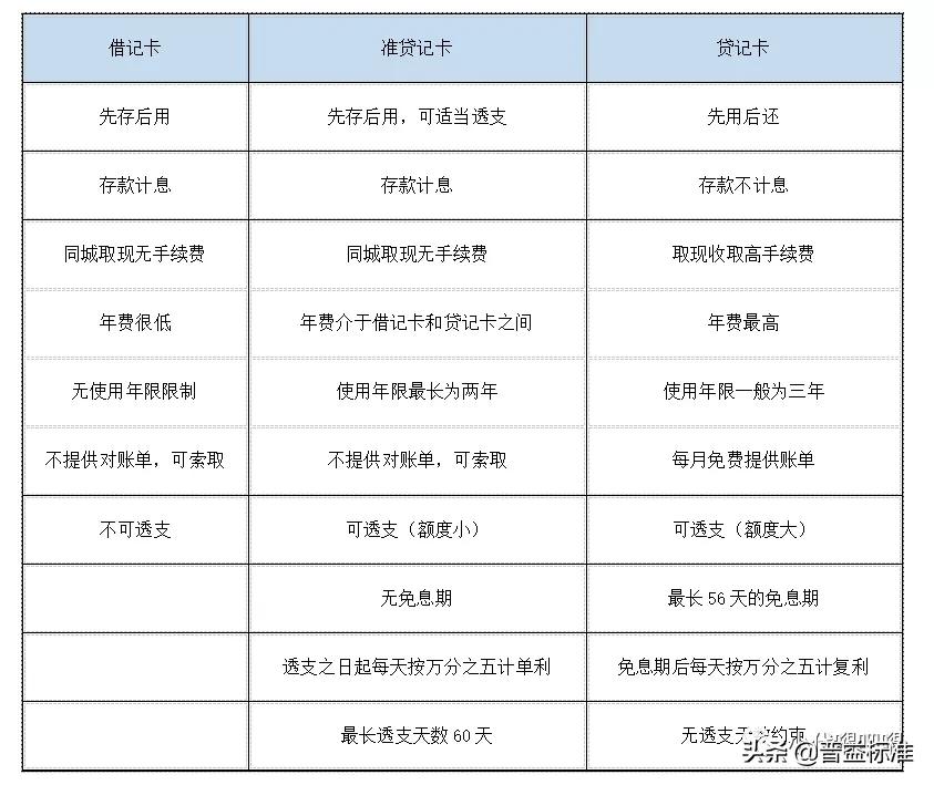 银行卡业务摘要有几种,银行卡业务管理办法
