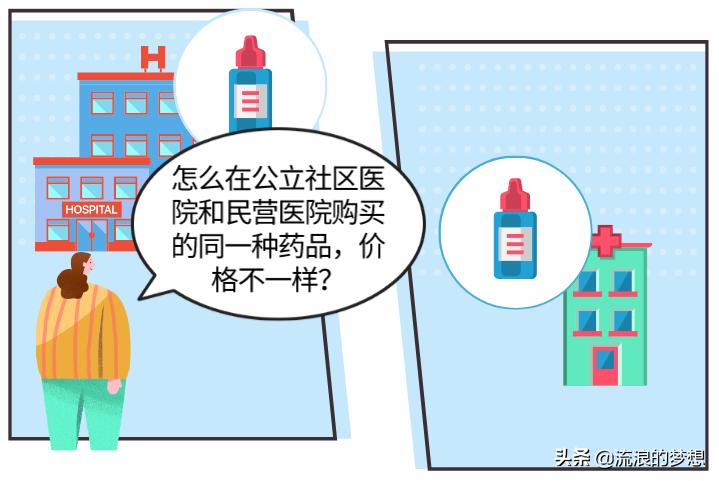 去医院报销医保需要什么材料,关于医保的有关知识