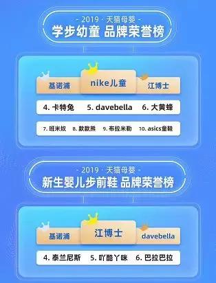 618童鞋线上业绩公布，除了阿迪耐克，这几家国产黑马也值得关注