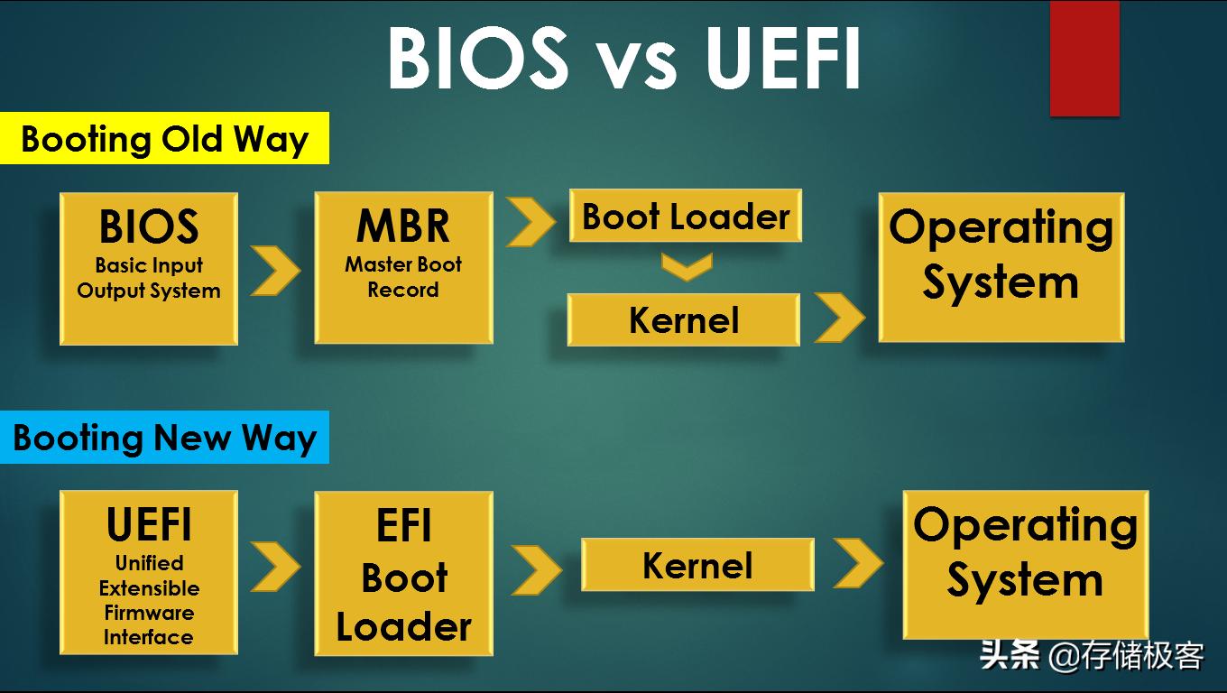 想让电脑运行快一点,win7电脑开机速度慢怎么办