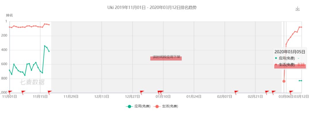 用涉黄信息搞垮同行？Soul这次真让我大开眼界……