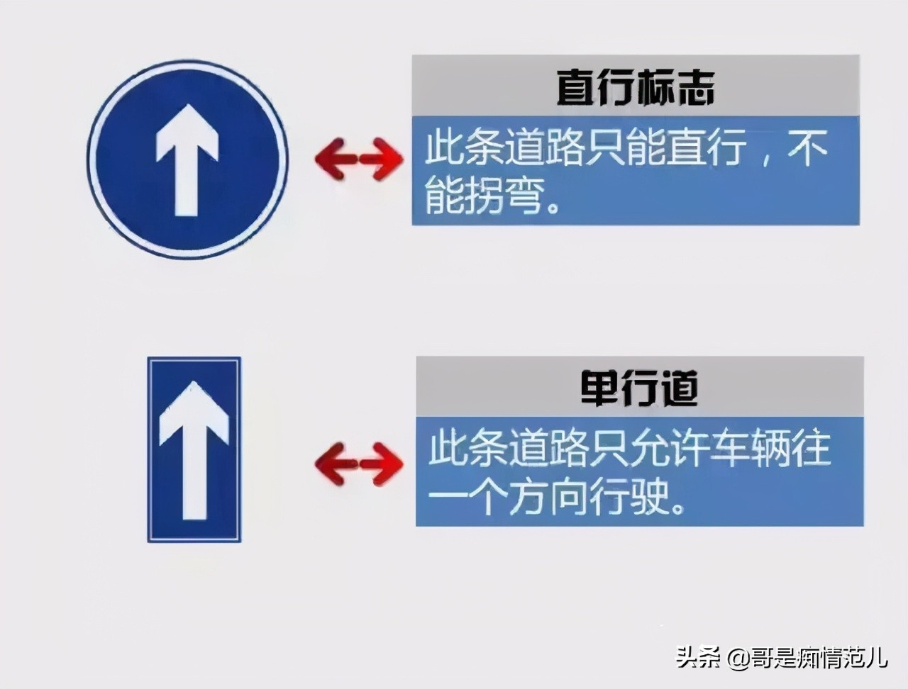 科四道路交通标志和标线,科三容易混淆交通标志