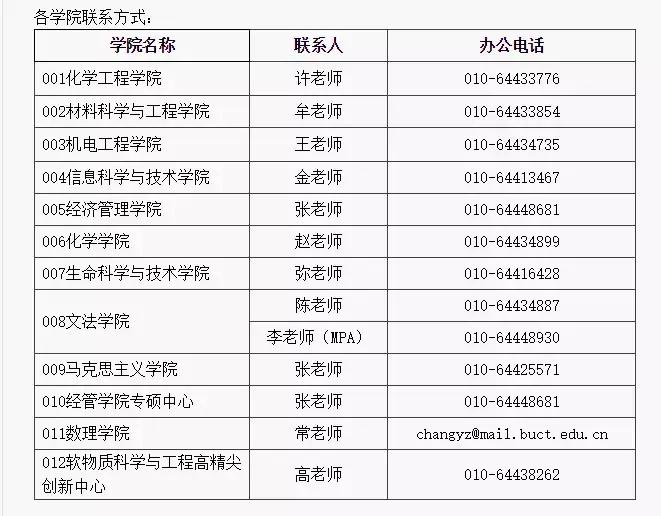 北京化工大学2020年硕士研究生招生简章发布