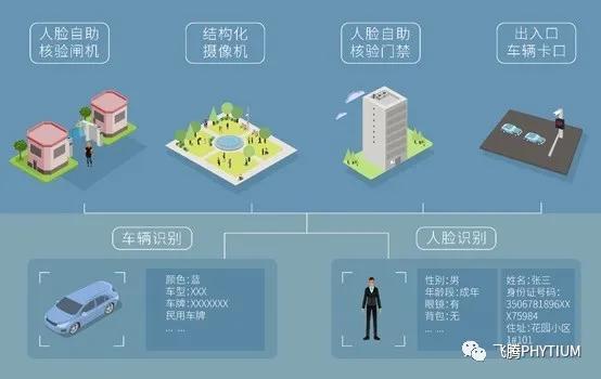 高新区企业在行动,北京飞腾cpu