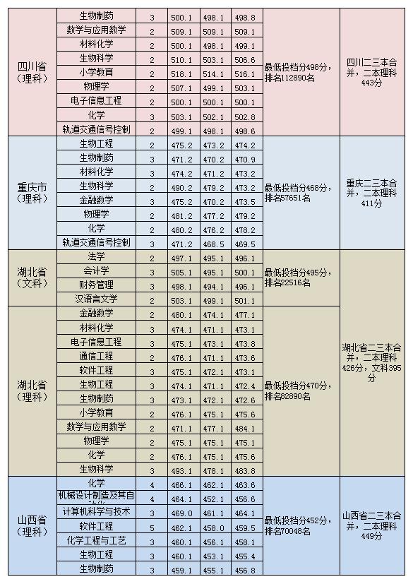 2019年安徽淮南师范学院,淮南师范学院面向中职招生